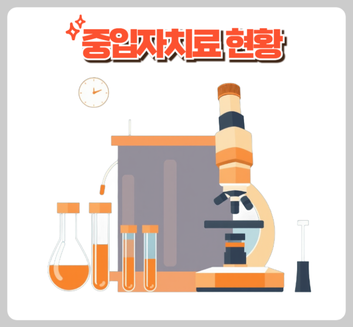 2025 중입자치료 현황