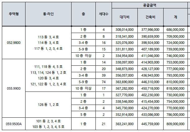 래미안라그란데-분양가