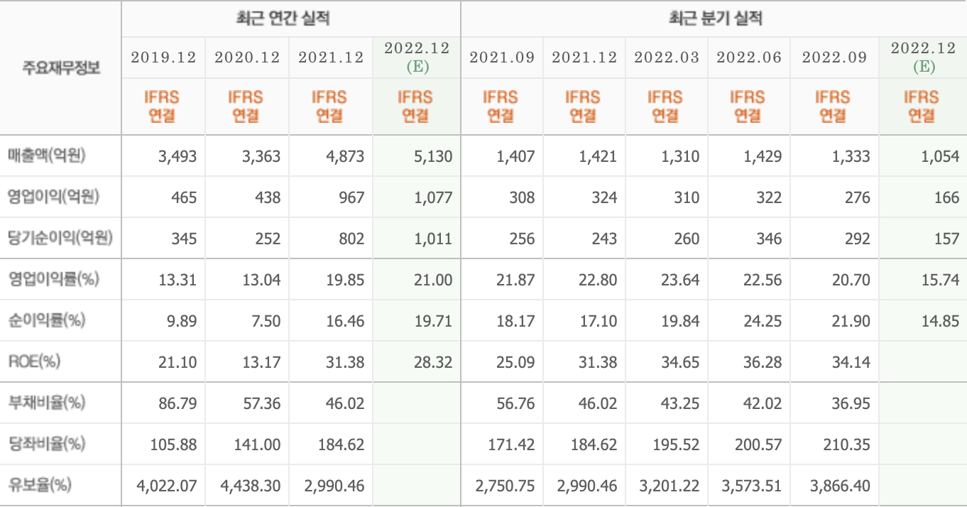 주요재무정보-이녹스첨단소재