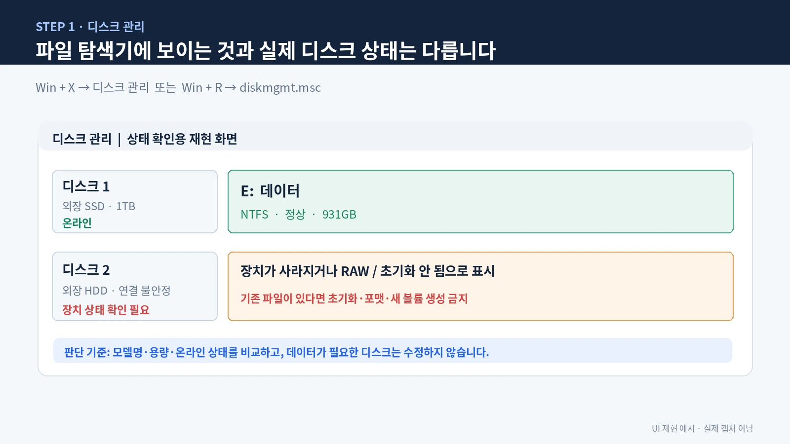 윈도우 디스크 관리에서 외장 HDD SSD 정상 온라인과 RAW 상태 구분