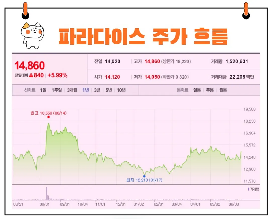 파라다이스 주가