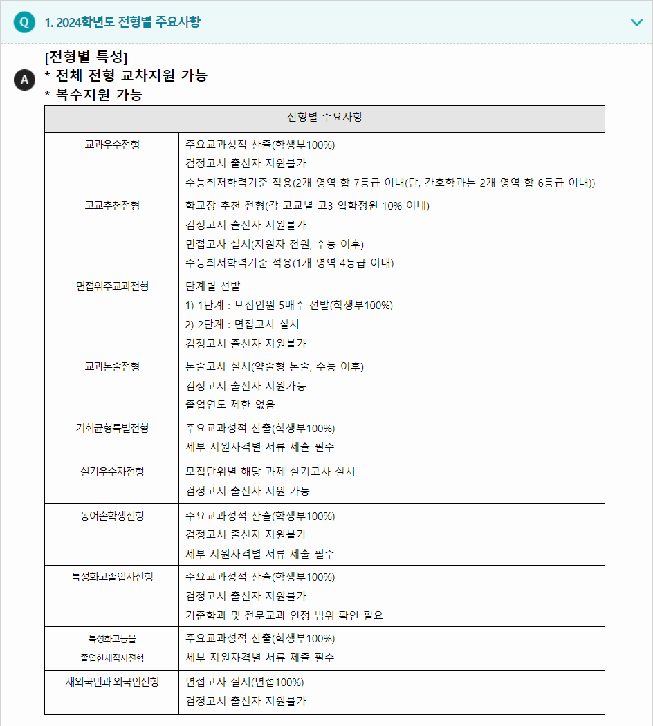 2024학년도 수원대학교 학생부교과전형 전형별 주요사항
