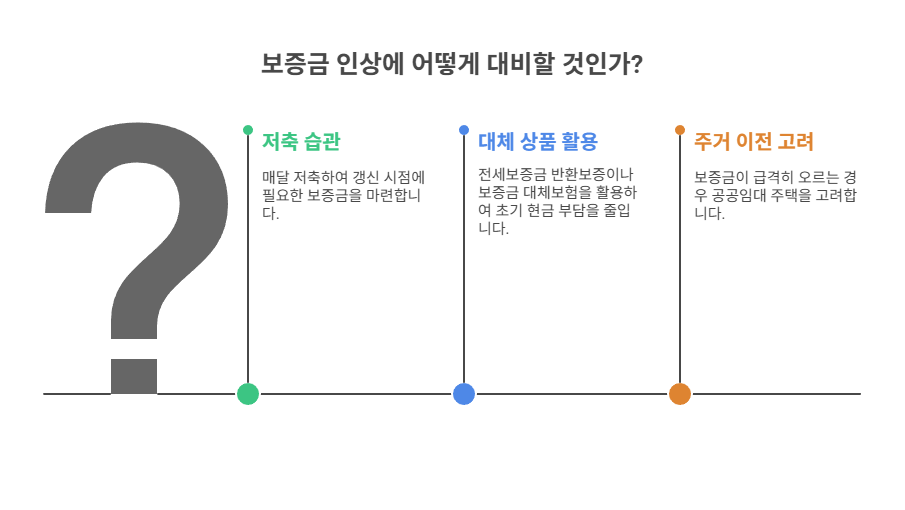 보증금 인상 대비 꿀팁