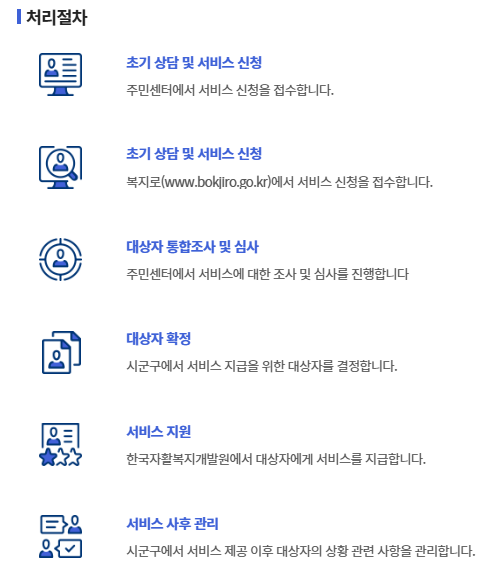 청년내일저축계좌-신청-처리절차