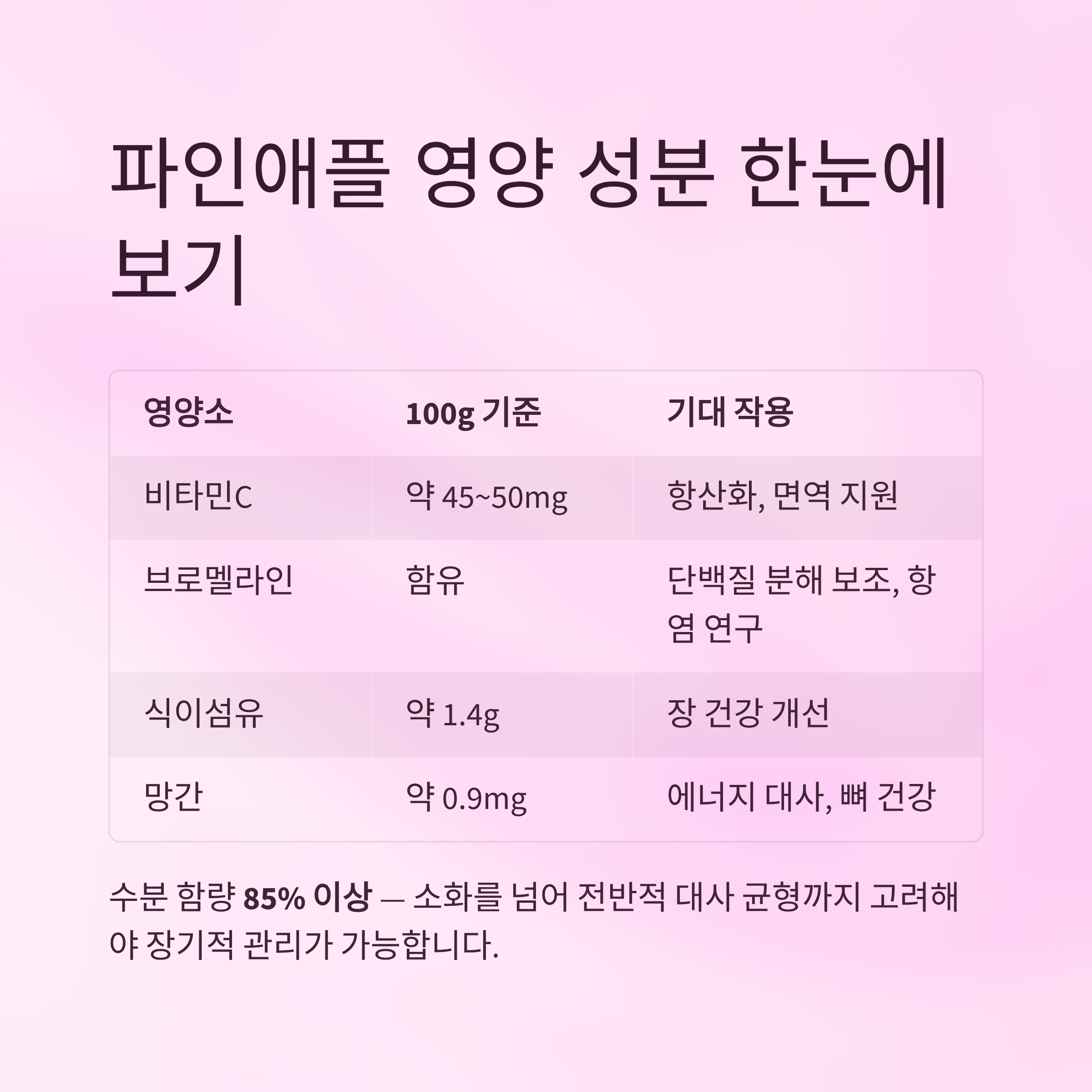 영양 성분 정리 표