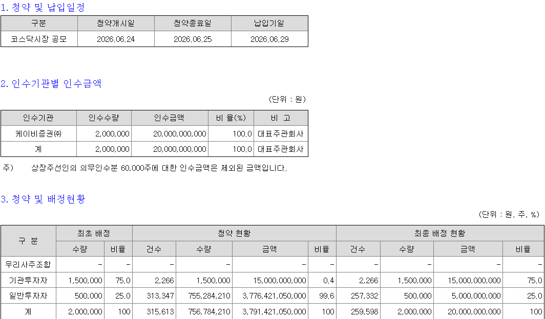 레몬헬스케어 청약 경쟁률 결과 화면
