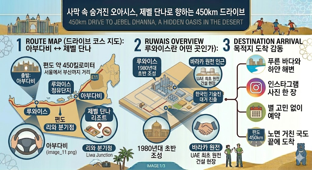 루와이스·제벨 단나 드라이브