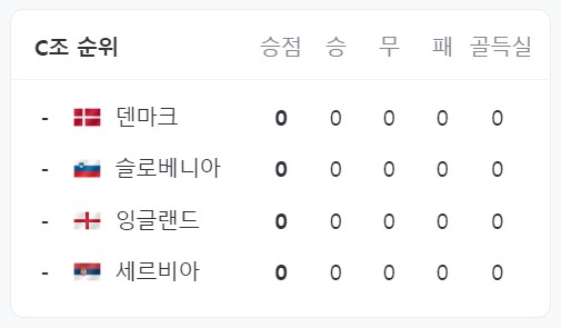 유로 2024 조편성 경기일정 중계