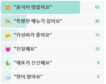 원조포차-후기