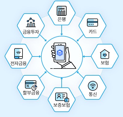 마이데이터 포켓 앱 다운로드