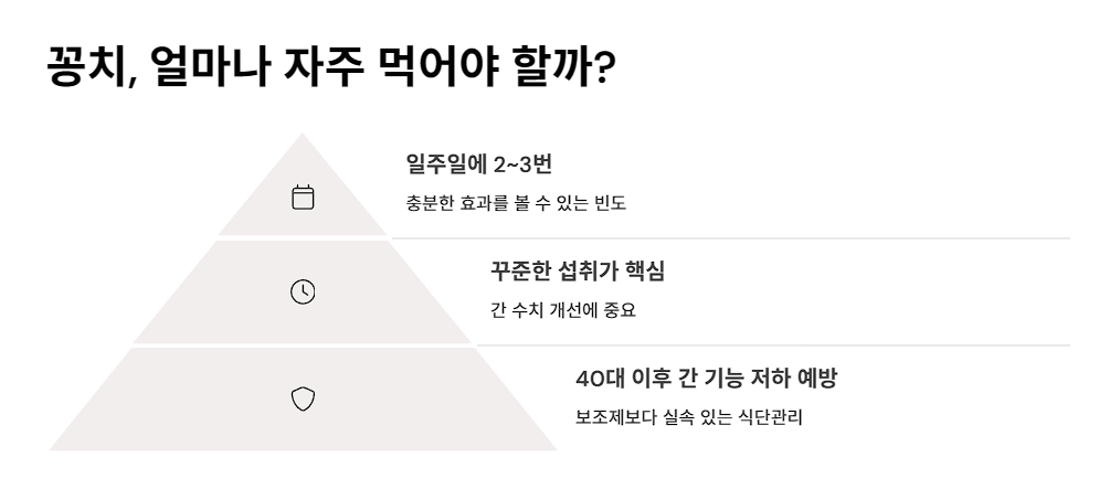 꽁치, 얼마나 자주 먹어야 할까?