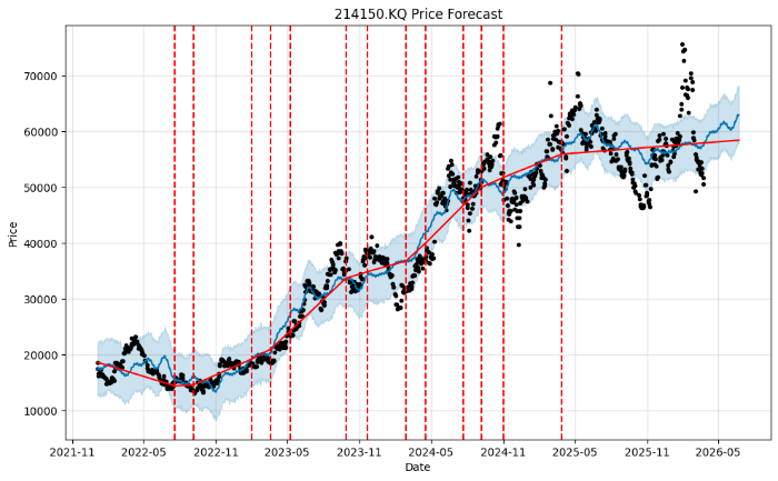 클래시스(214150) 주가 전망 &mdash; 미국&middot;중국&middot;유럽 3대 시장 동시 공략, 지금 사도 될까?
