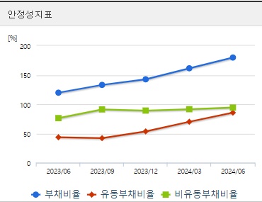 포스코퓨처엠 주가 안정성 (0902)