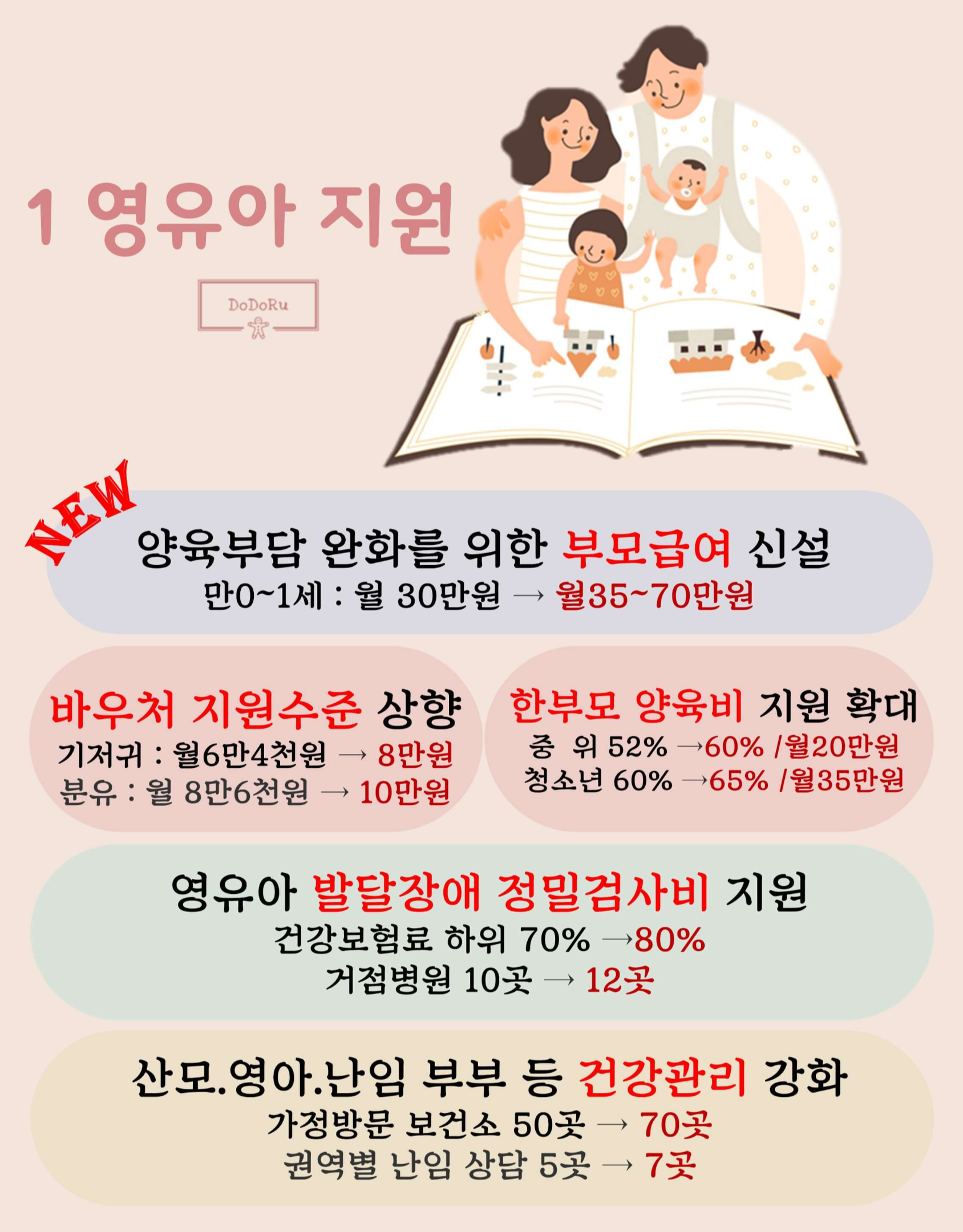 2023년-예산안-영유아-지원