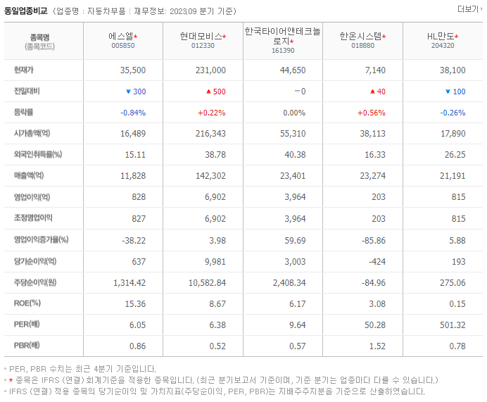 에스엘_동종업비교자료