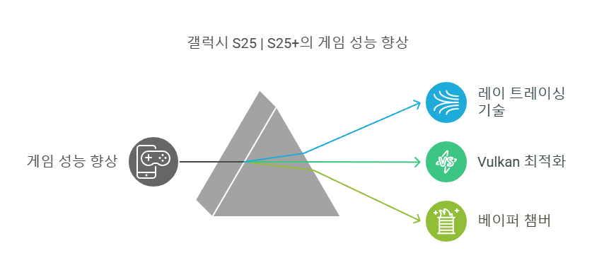 갤럭시 S25