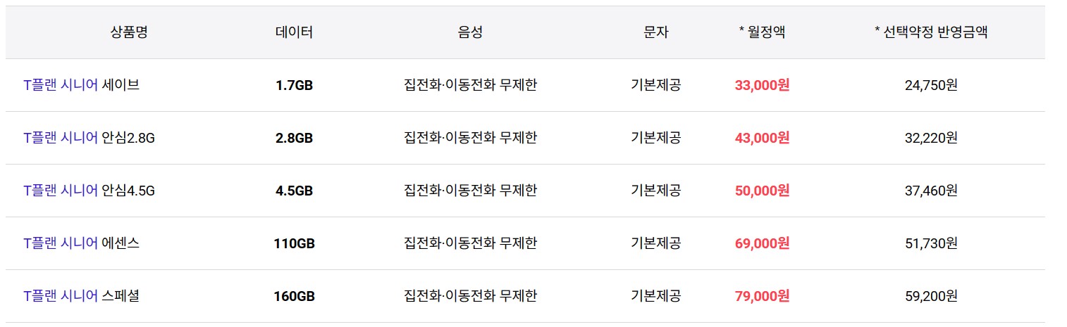 SKT T플랜 시니어 요금표
