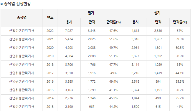합격률