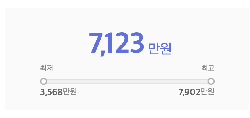 한미약품 평균연봉