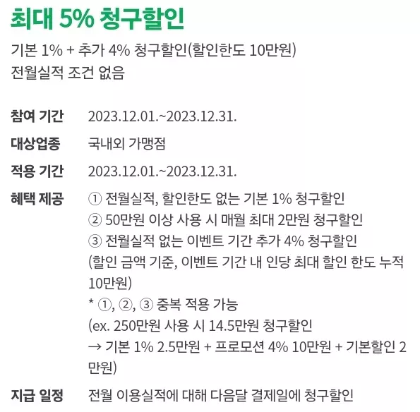 2023년+12월+우리카드+신규발급+이벤트+참여방법