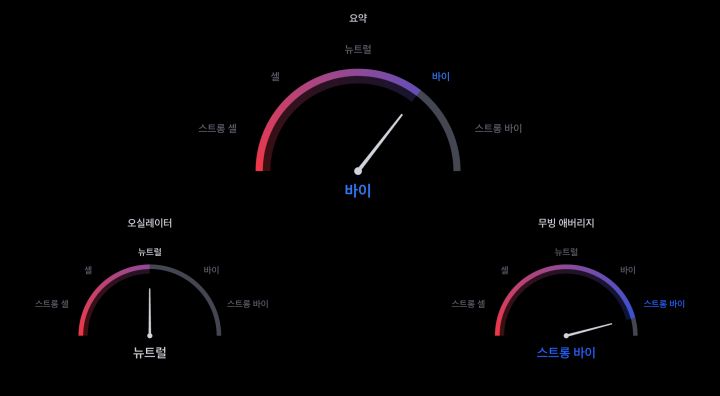 앱토스 트레이딩뷰