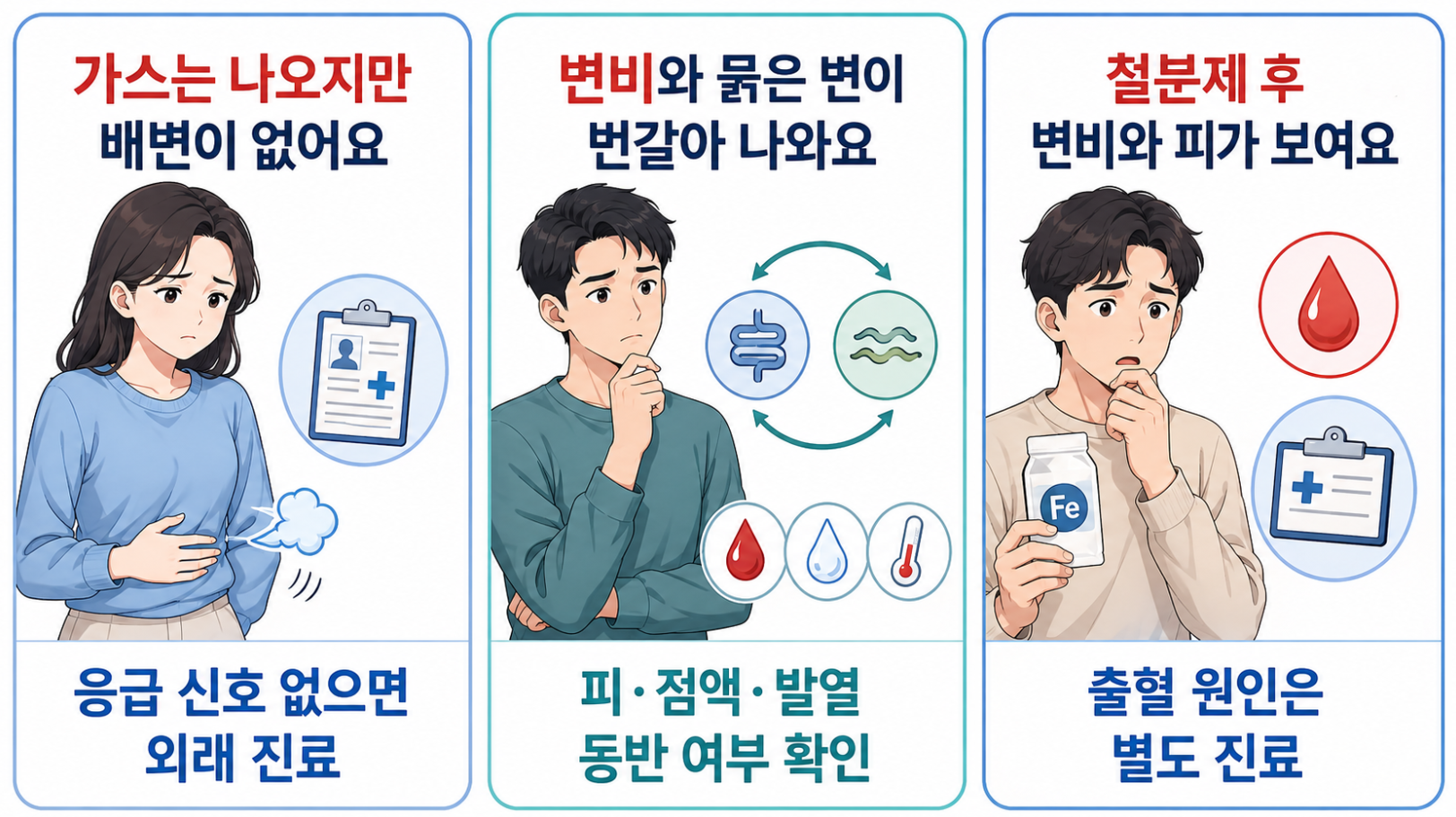 가스 배출 여부·변비와 묽은 변 반복·철분제 복용 후 출혈에 관한 변비 Q&A