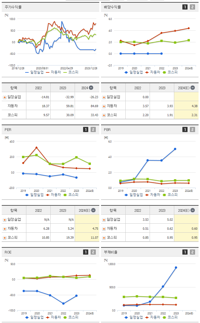 일정실업_섹터분석