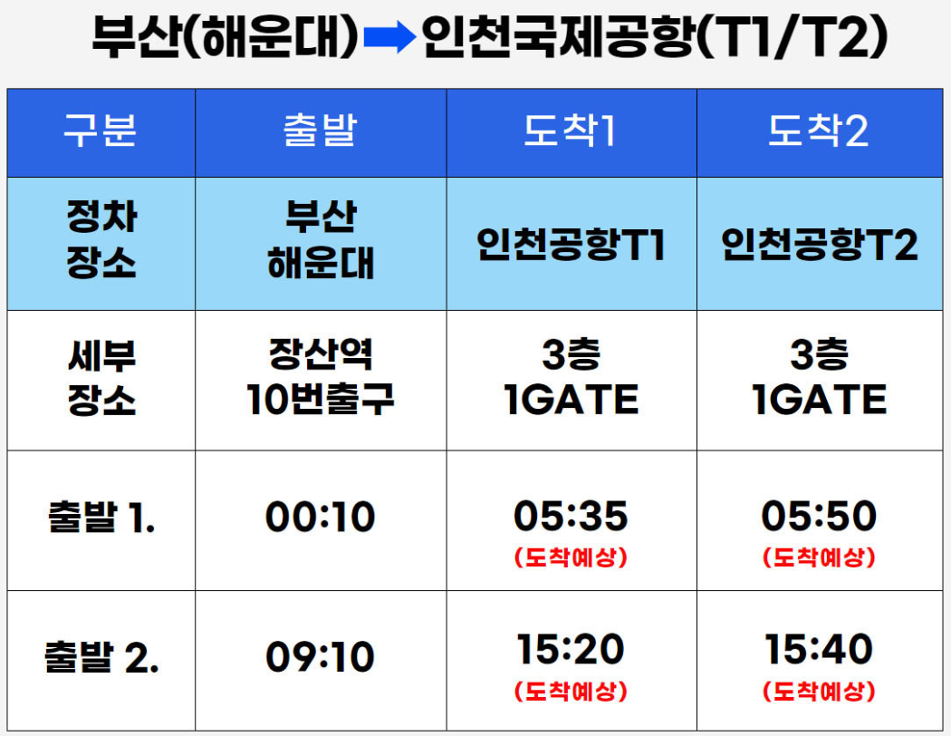 부산에서 인천공항 가는 방법