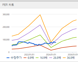 삼성전자 주가 전망 목표주가 배당금