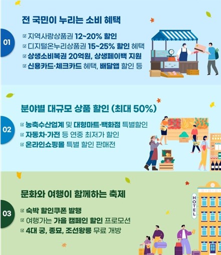 지역사랑상품권