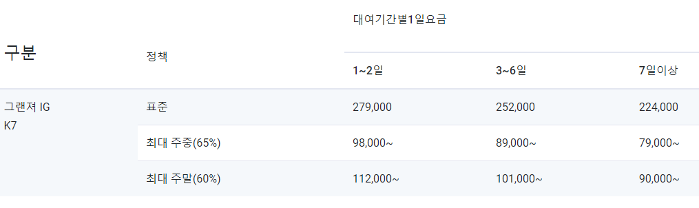 서울전연령렌트카 Best3 추천 및 비용 알아보기