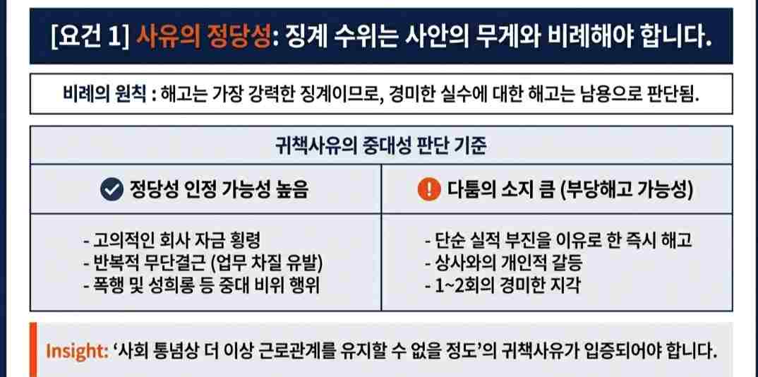 부당해고-사진7