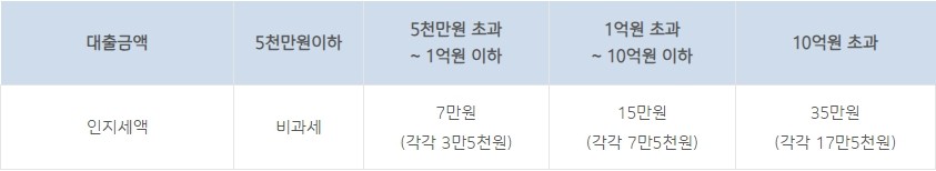 IBK 아낌 e-보금자리론