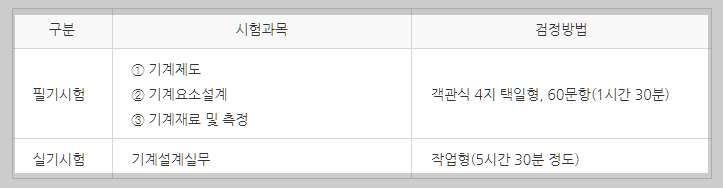 기계설계산업기사 시험과목 설명하는 사진