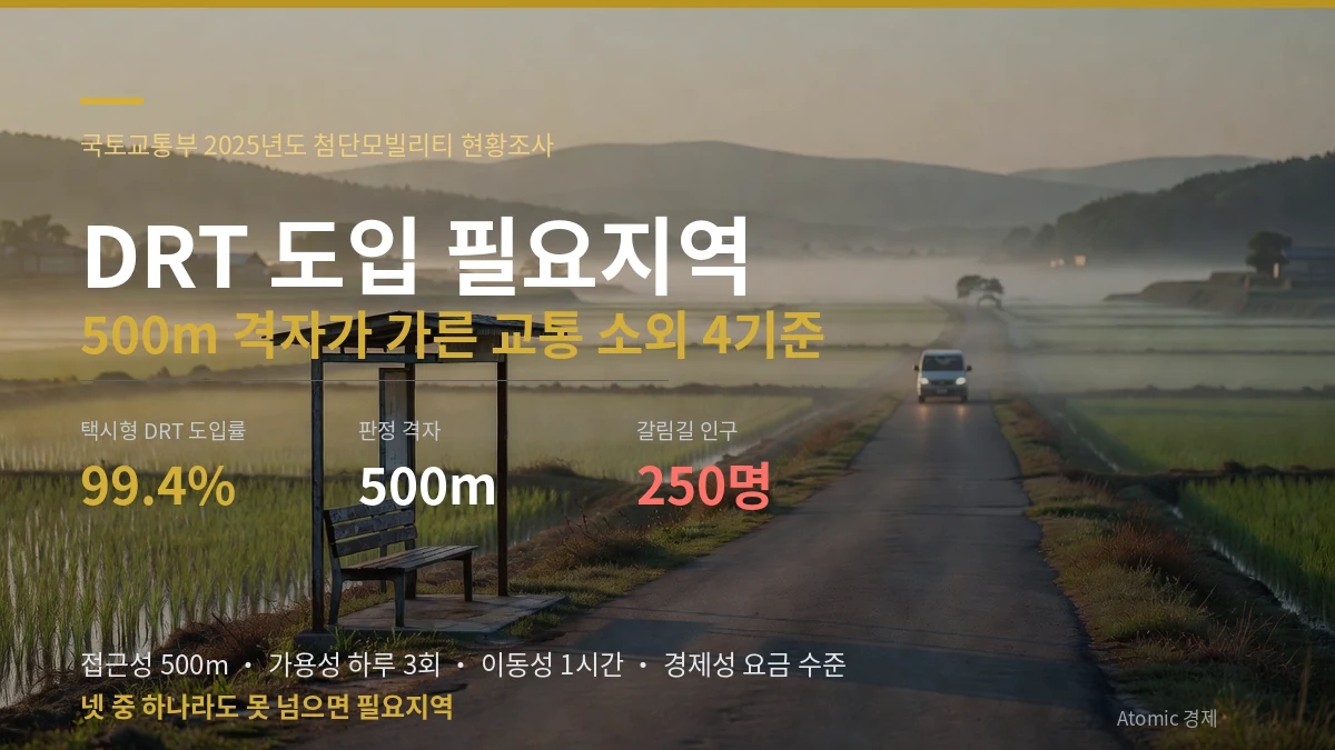 전국을 500m 격자로 나눠 교통 소외 여부를 판정하고 인구에 따라 버스형과 택시형 수요응답형교통을 배치하는 기준을 다룬 일러스트
