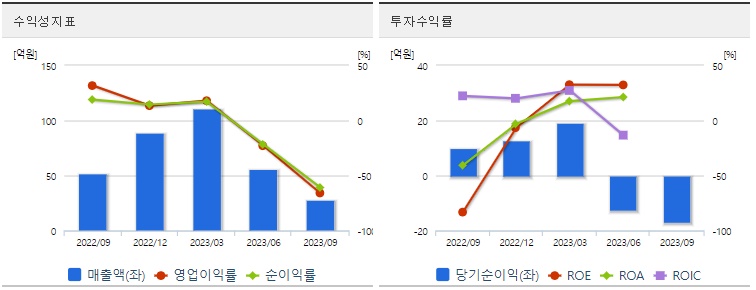 아이톡시주가수익성