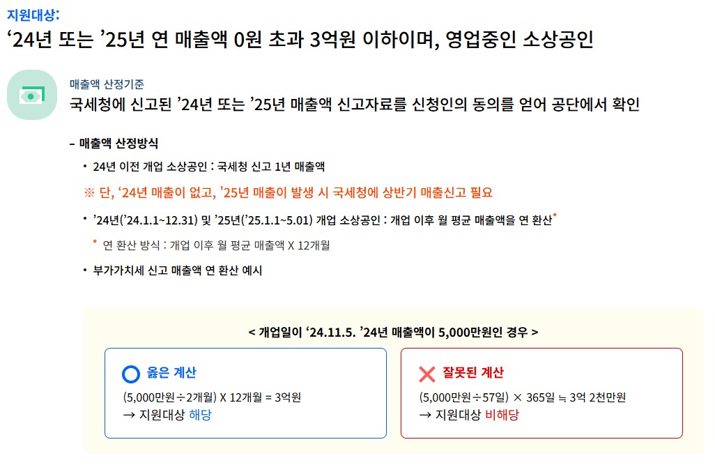 소상공인 부담경감 크레딧 조건