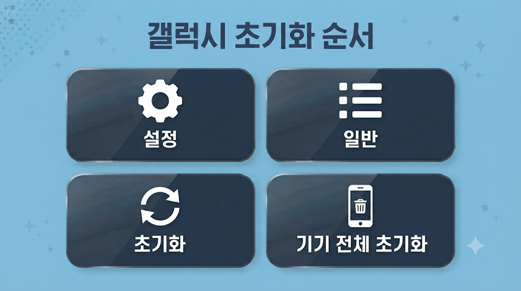 갤럭시 초기화 메뉴 순서