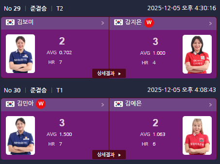 준결승 하림챔피언십