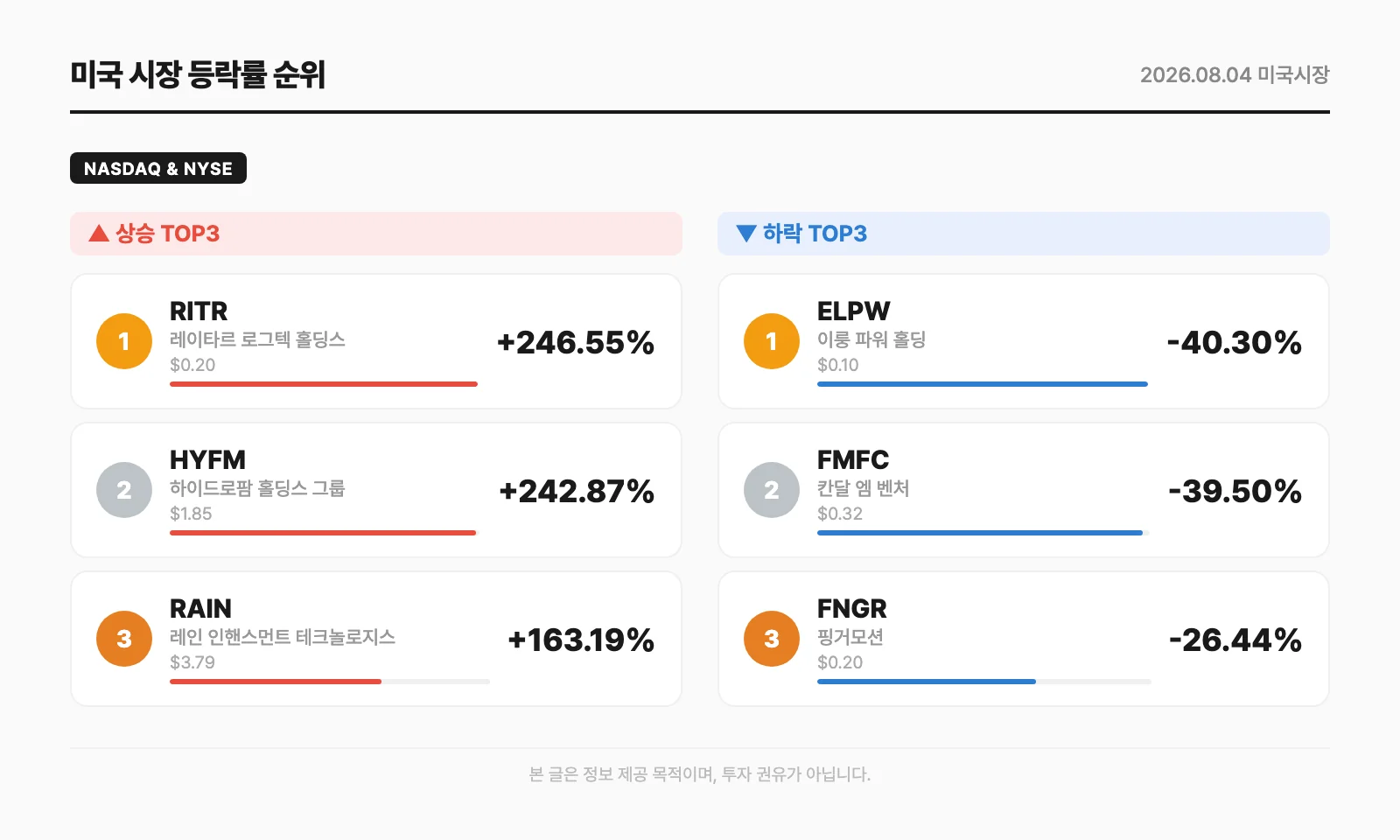 미국 시장 등락률 순위