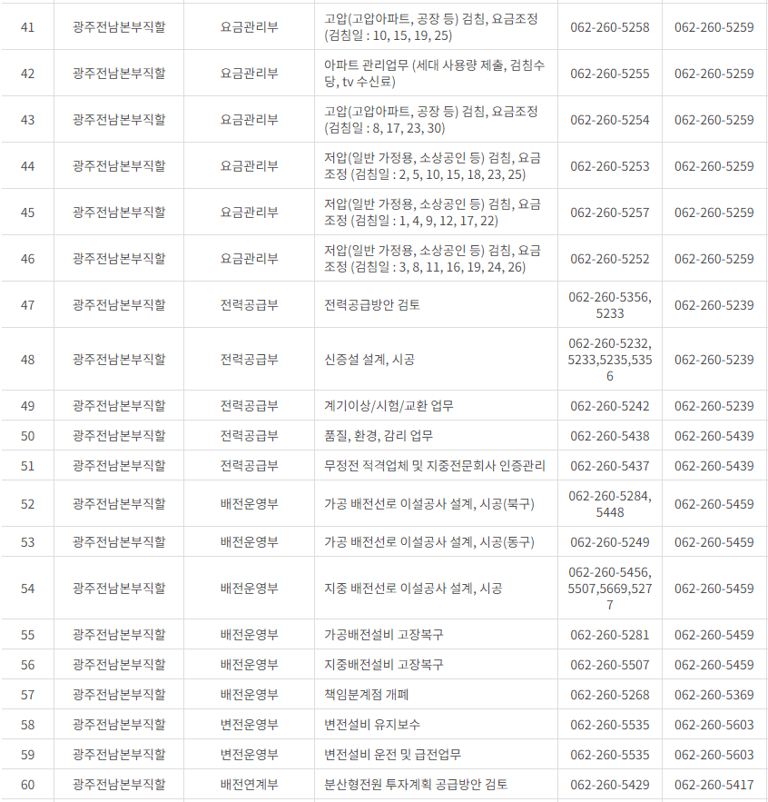 한국전력공사 전남·광주광역시 사업소 고객센터 전화번호 (한전 콜센터 연락처)