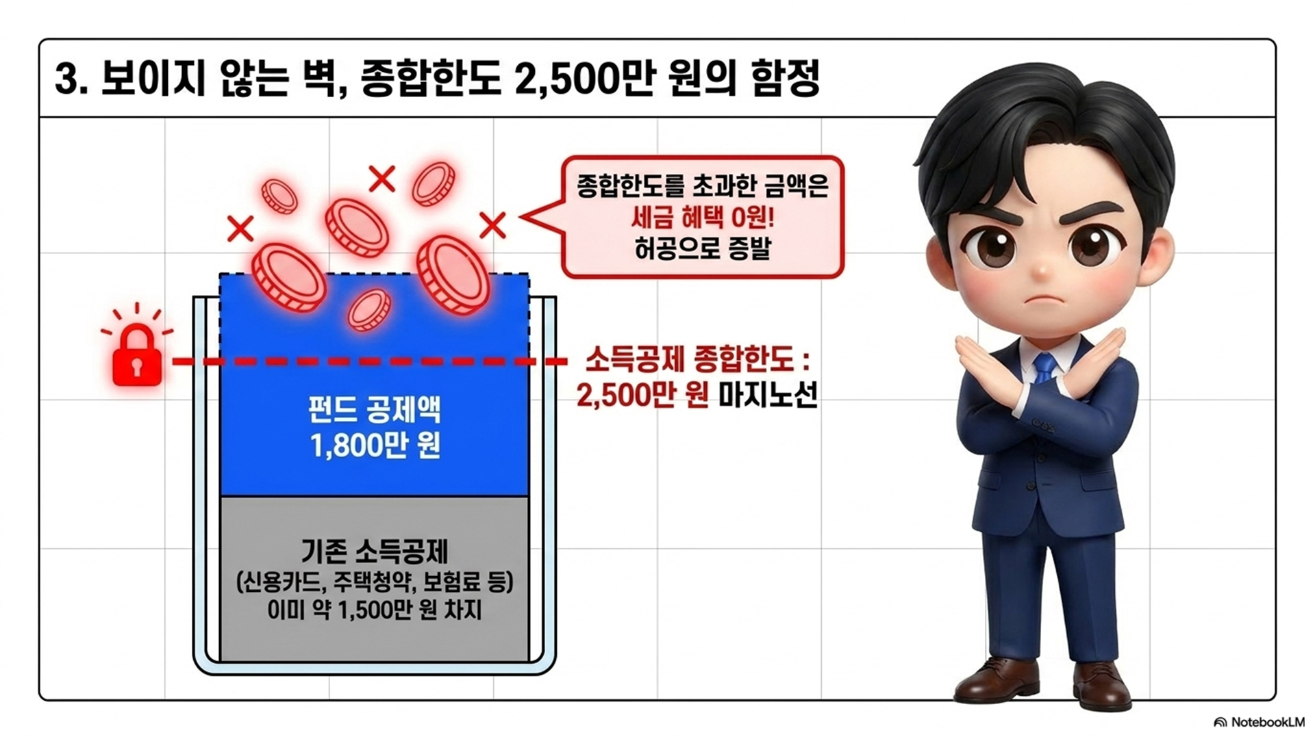 섹션 인포그래픽