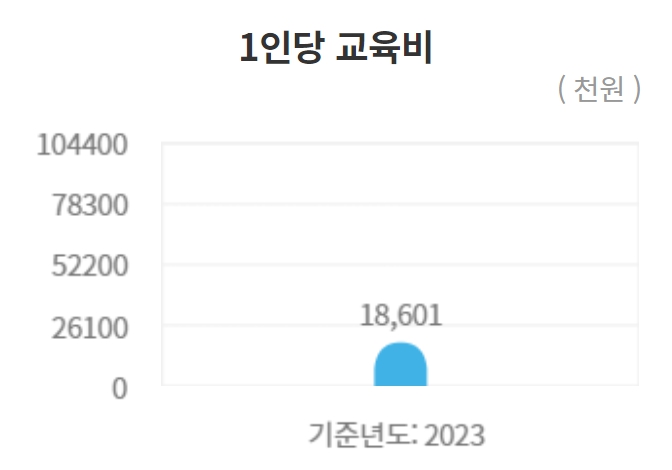 서강대 수시/정시/논술등급컷 확인하기 [2024학년도 결과]