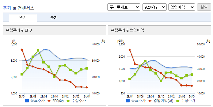 대덕전자_컨센서스