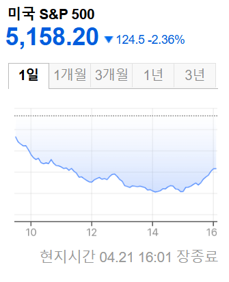 미국증시