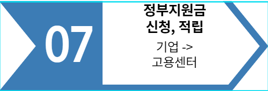 청년내일채움공제자격