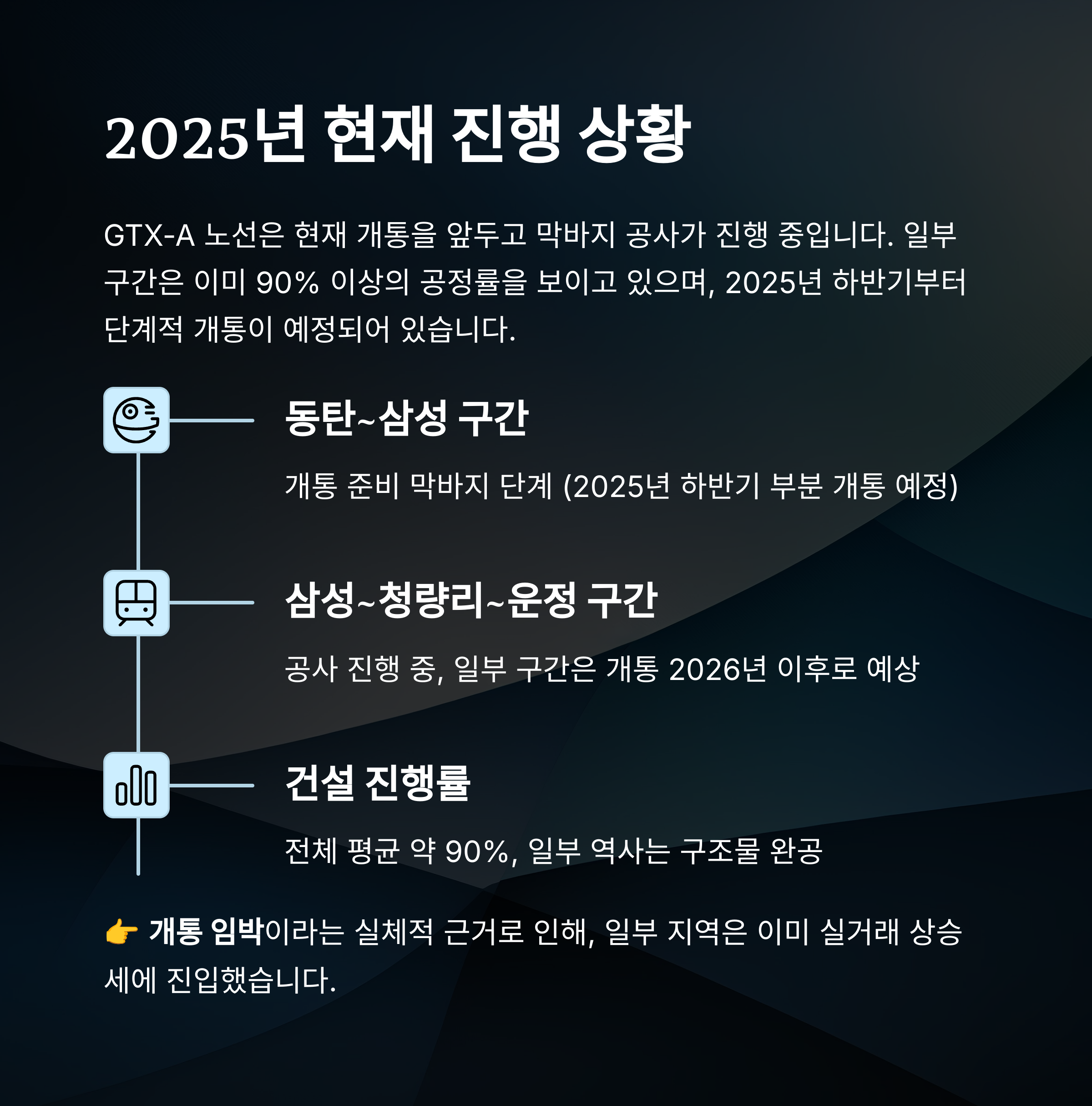 GTX-A 노선 수혜지역 총정리|동탄부터 삼성까지 부동산