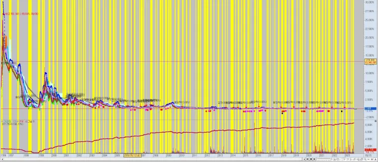 주식-종목-추천-전체-차트