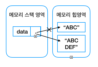 java-string
