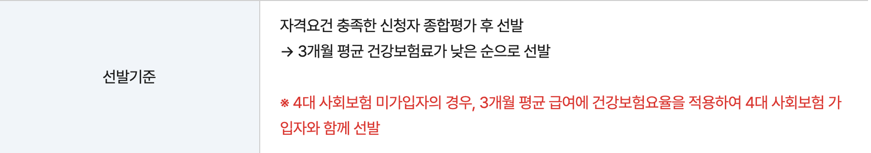 2024년 청년복지포인트 120만 원 지원 신청방법 및 소득조건2